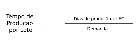 cálculo de tempo de produção por lote