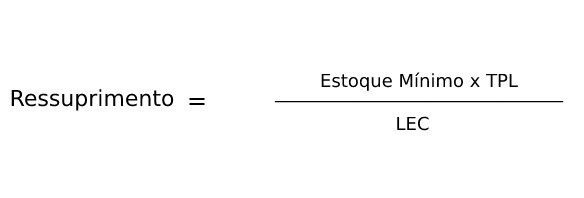 cálculo de ressuprimento