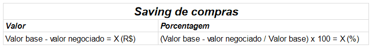 cálculo de saving de compras