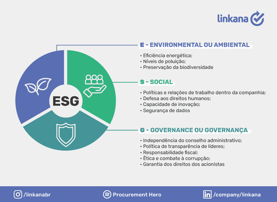esg