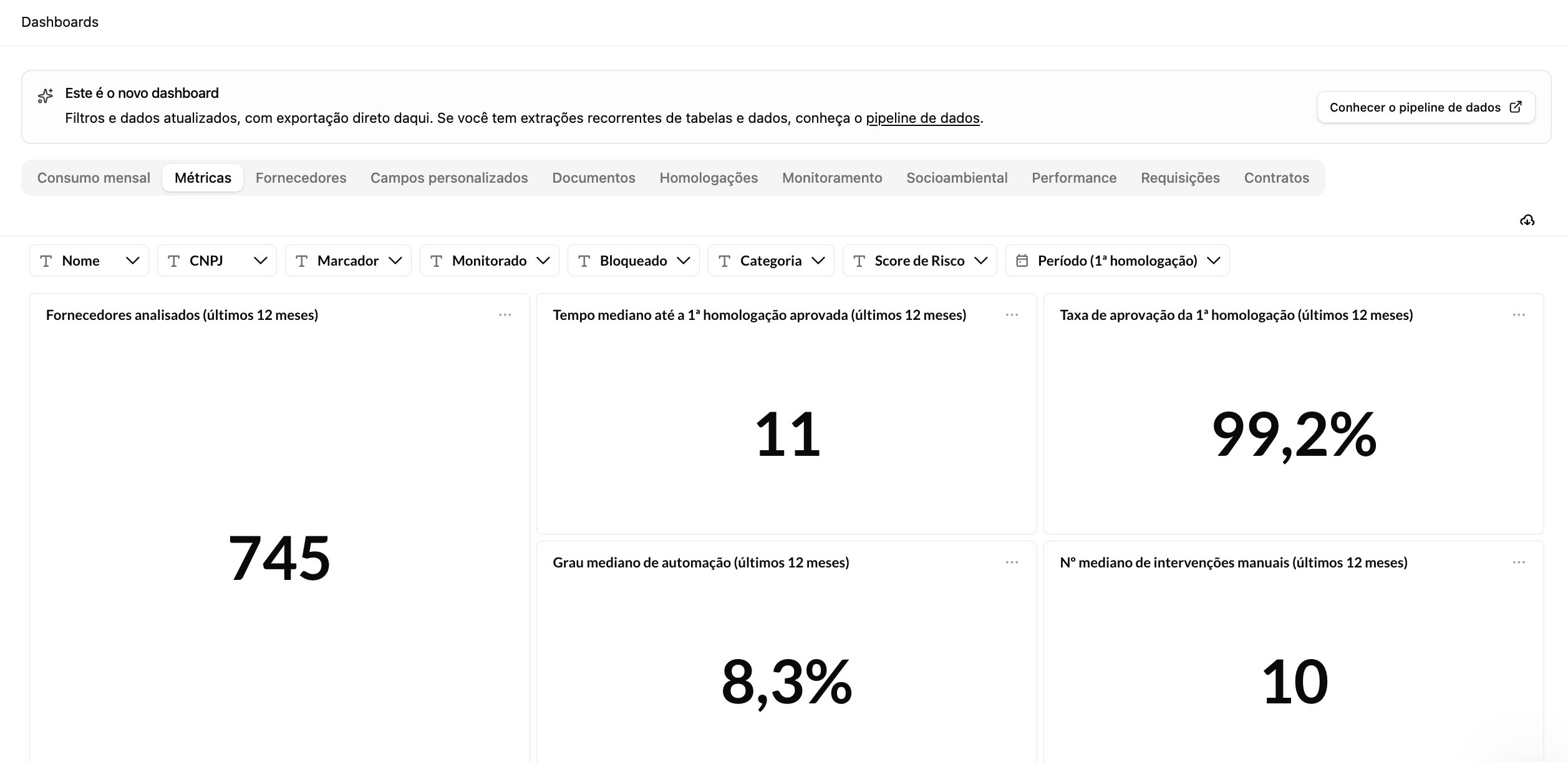 Aba de Métricas do novo dashboard com indicadores de fornecedores analisados, tempo até a primeira homologação, taxa de aprovação e grau de automação.
