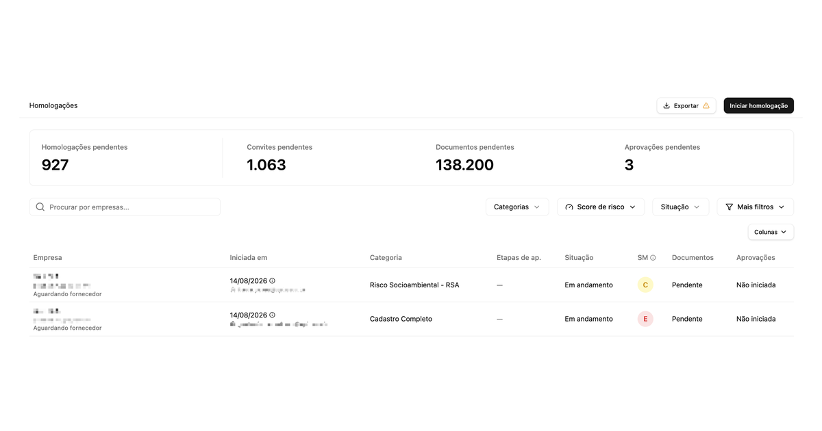 Tela de Homologações com os cards de resumo de pendências por tipo: homologações, convites, documentos e aprovações pendentes.
